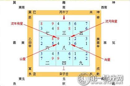 九宫飞星计算|风水研究必知：九宫飞星的计算方法